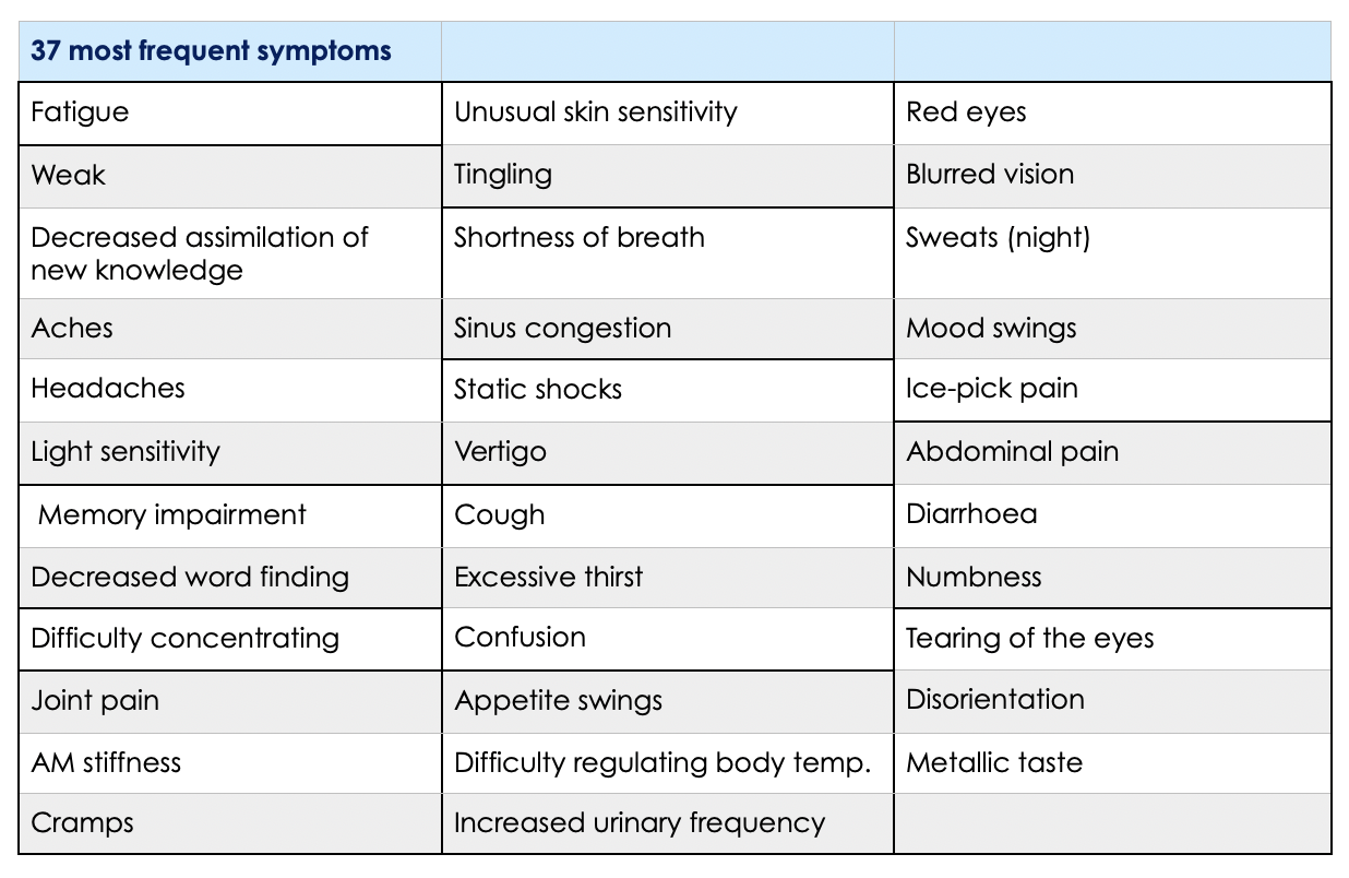 Understanding visual data 5